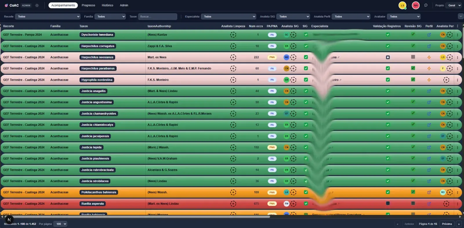 Interface do protótipo Painel de Acompanhamento para gestão de avaliações